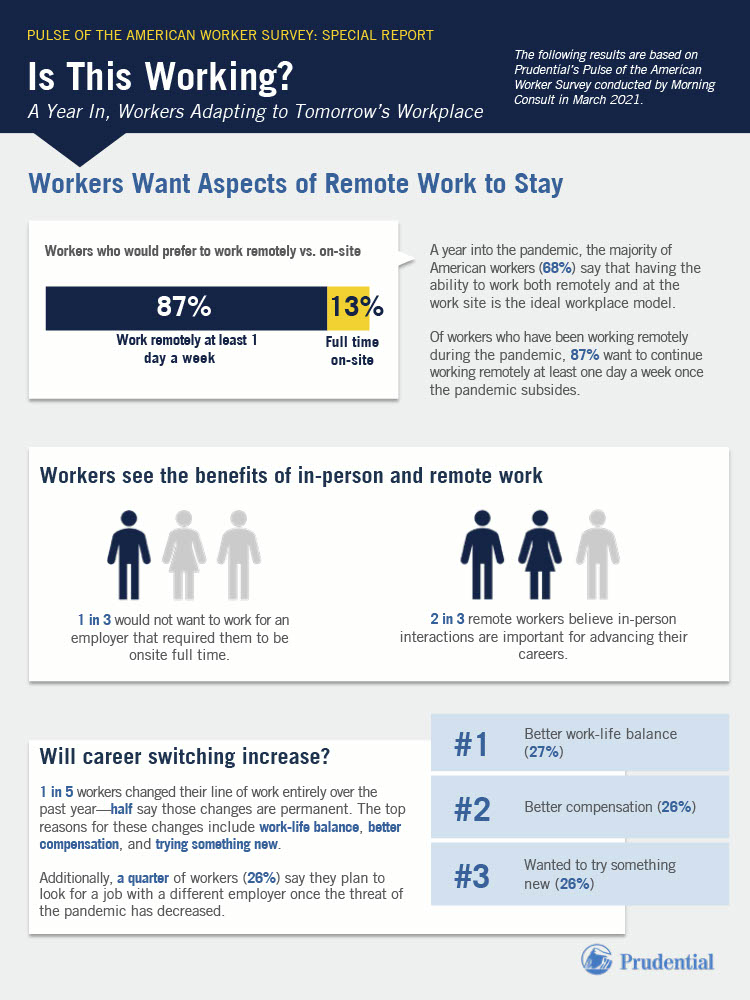 Pulse of the american worker infographic