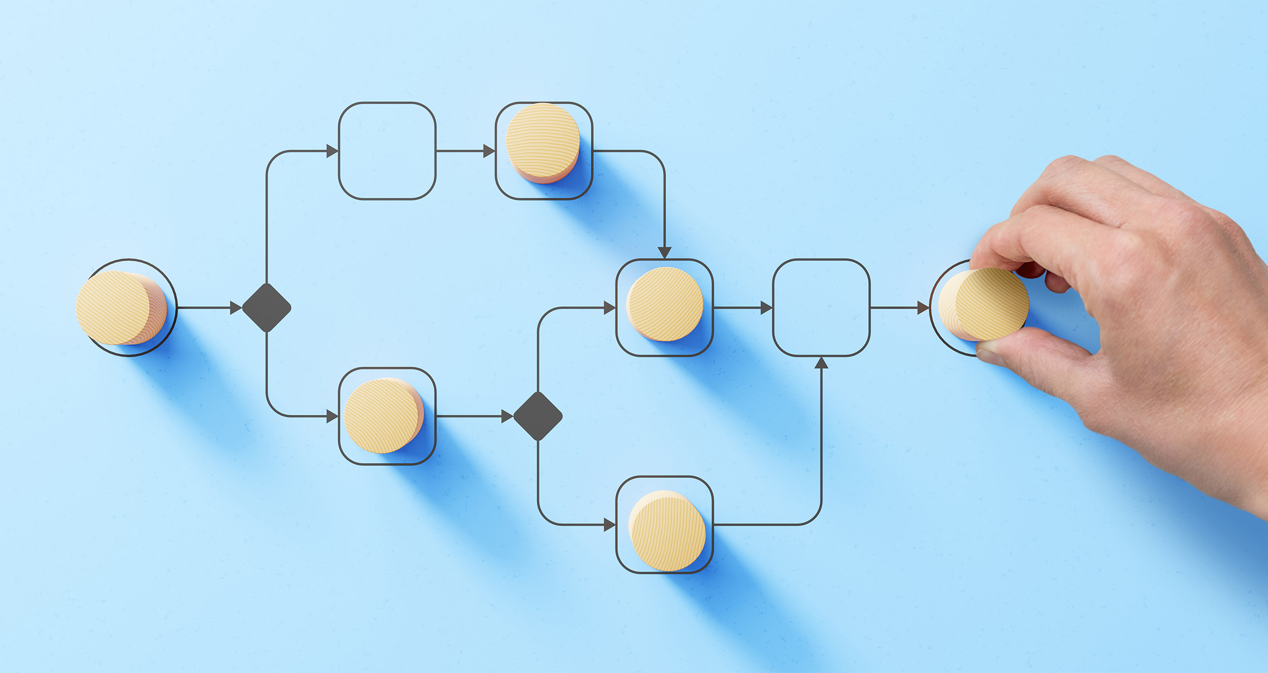 Flow chart