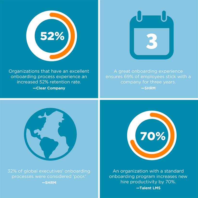 onboarding infographic