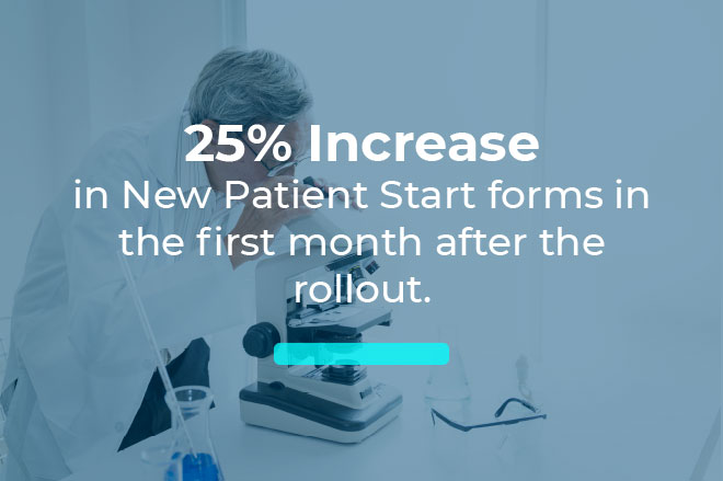 25% increase new patient start forms